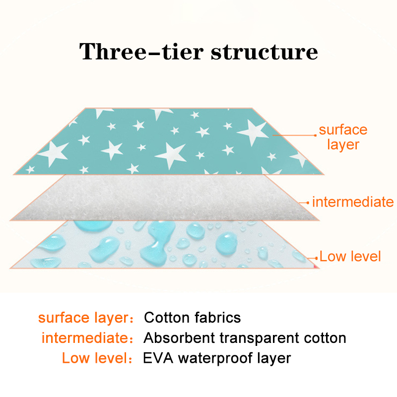 Водонепроницаемые многоразовые – обзор и цена Diaper Changing Mat