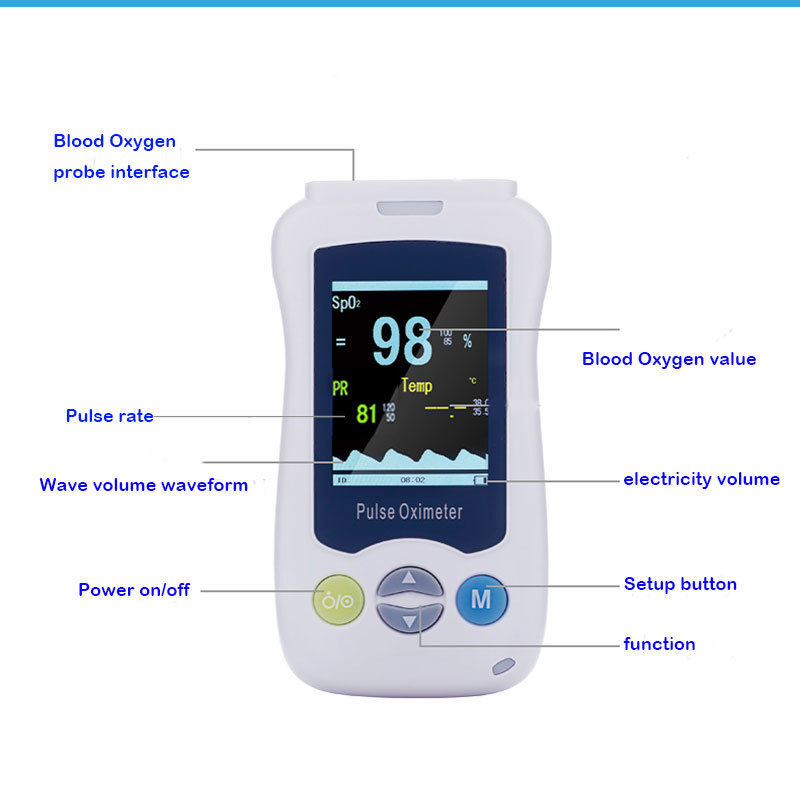 Пульсоксиметр JYHealth ручной  – обзор и цена Baby Monitor Sensor
